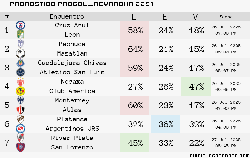 pronostico Progol  Revancha 2291