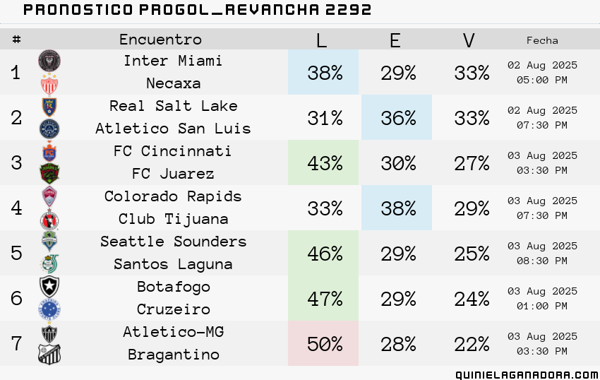 pronostico Progol  Revancha 2292