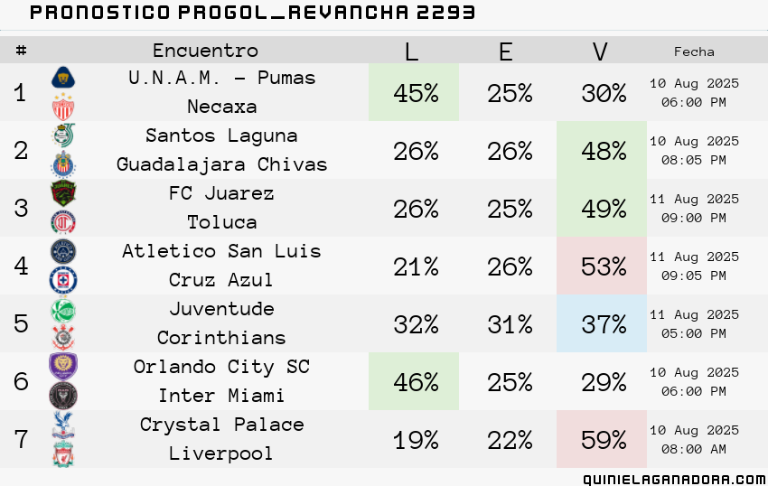 pronostico Progol  Revancha 2293