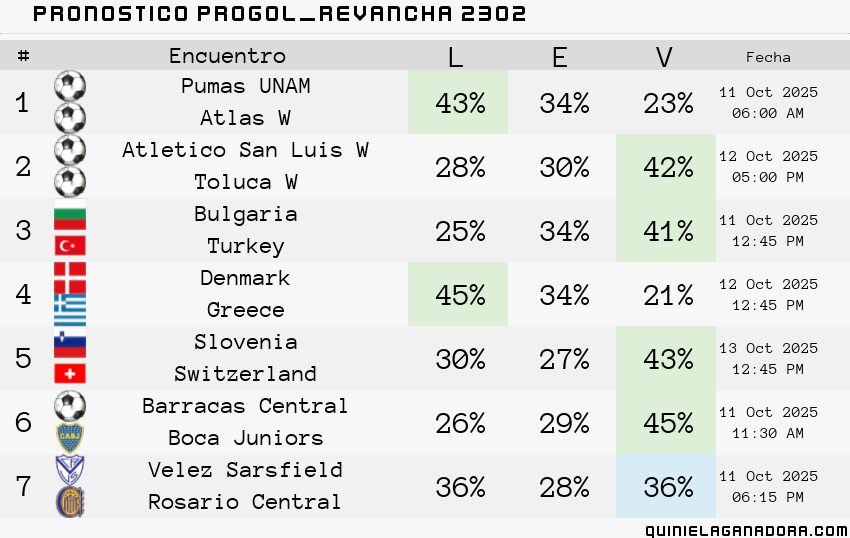 pronostico Progol  Revancha 2302