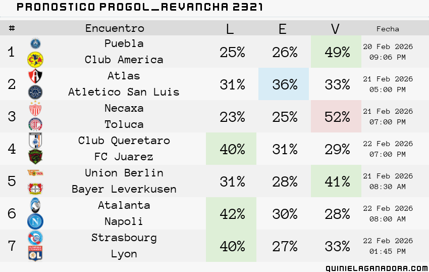 pronostico Progol  Revancha 2321