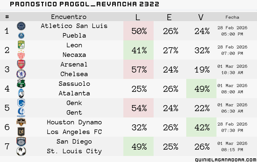 pronostico Progol  Revancha 2322