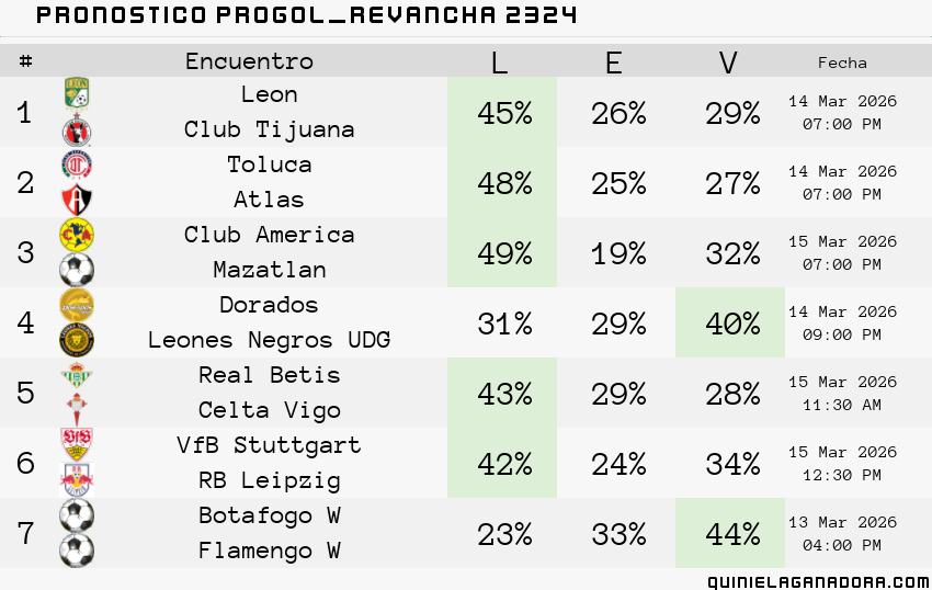 pronostico Progol Revancha 2324