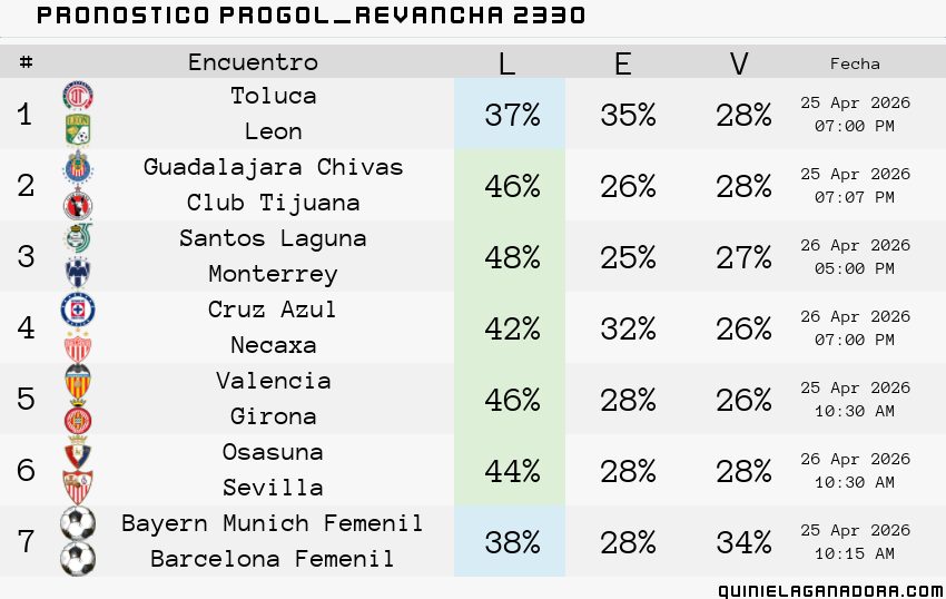 pronostico Progol Revancha 2330