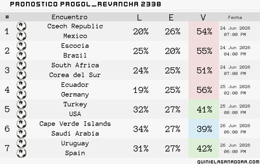 pronostico Progol  Revancha 2338