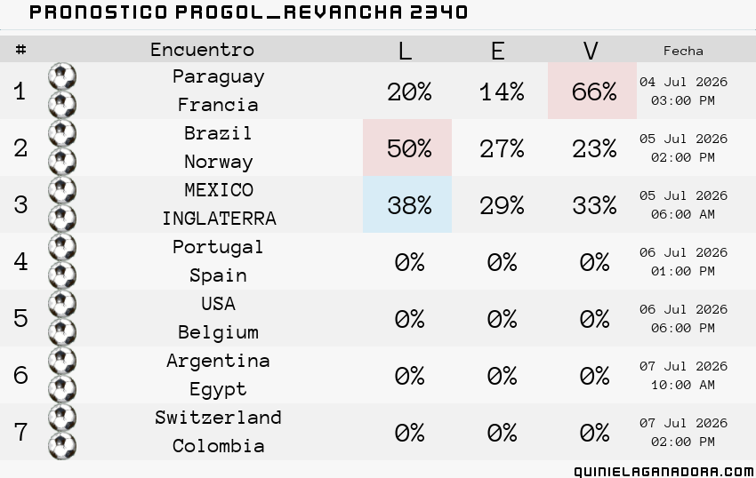 pronostico Progol  Revancha 2340