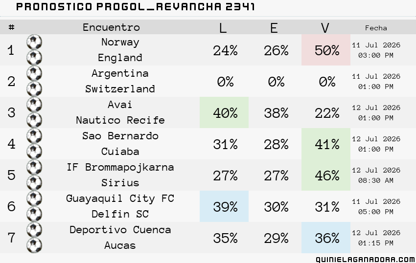 pronostico Progol  Revancha 2341