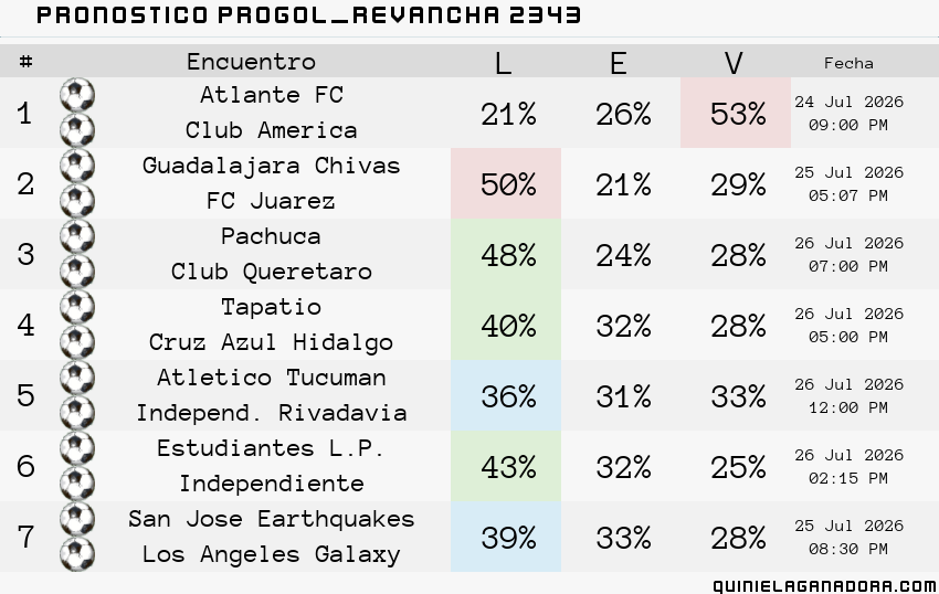 pronostico Progol  Revancha 2343