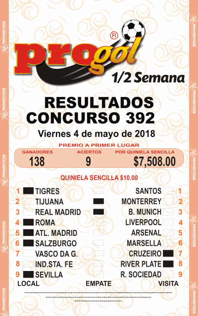 Resultados Progol Media Semana 392 Quiniela Ganadora