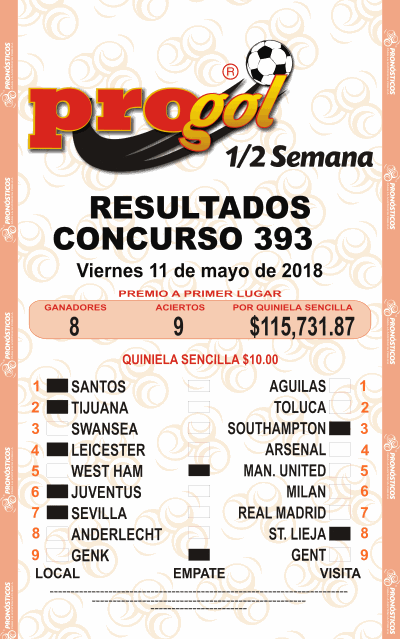 Resultados Progol Media Semana 393 Quiniela Ganadora