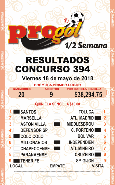 Resultados Progol Media Semana 394 Quiniela Ganadora