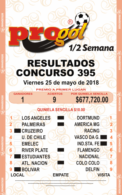 Resultados Progol Media Semana 395 Quiniela Ganadora