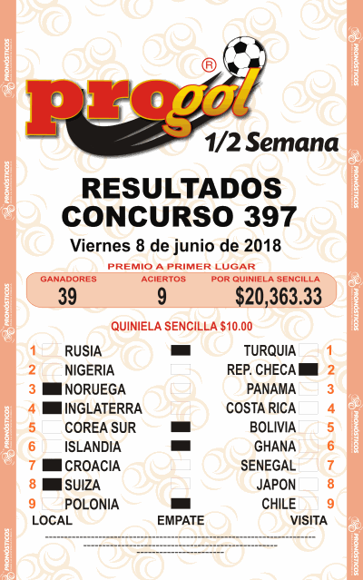 Resultados Progol Media Semana 397 Quiniela Ganadora