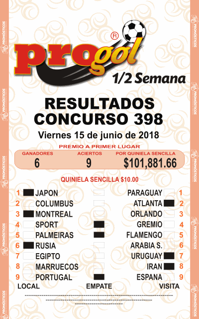 Resultados Progol Media Semana 398 Quiniela Ganadora