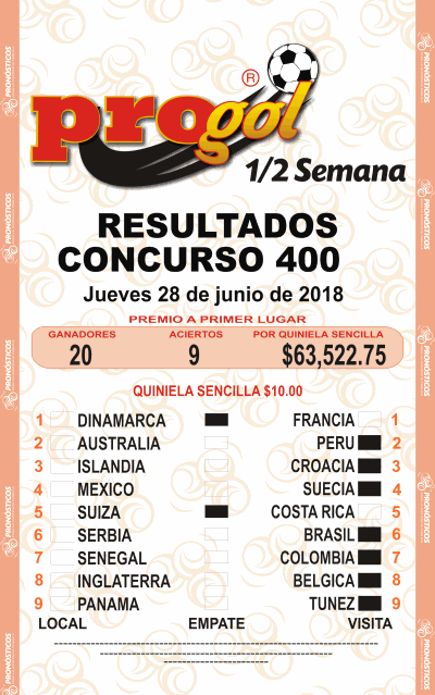 Resultados Progol Media Semana 400 Quiniela Ganadora