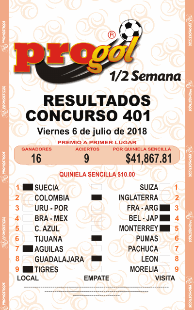 Resultados Progol Media Semana 401 Quiniela Ganadora