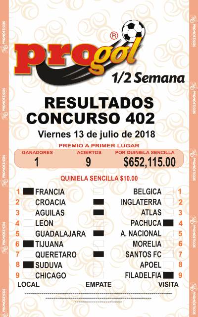 Resultados Progol Media Semana 402 Quiniela Ganadora