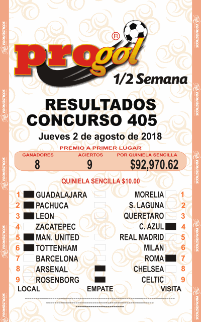Resultados Progol Media Semana 405 Quiniela Ganadora