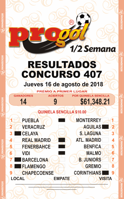 Resultados Progol Media Semana 407 Quiniela Ganadora