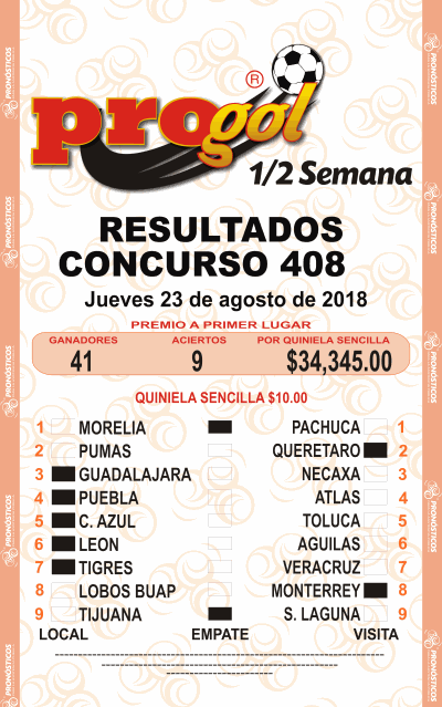 Resultados Progol Media Semana 408 Quiniela Ganadora