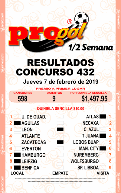Resultados Progol Media Semana 432 Quiniela Ganadora