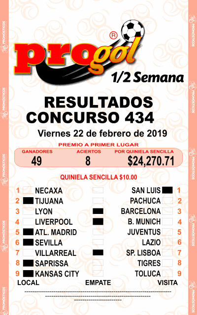 Resultados Progol Media Semana 434 Quiniela Ganadora