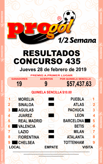 Resultados Progol Media Semana 435 Quiniela Ganadora