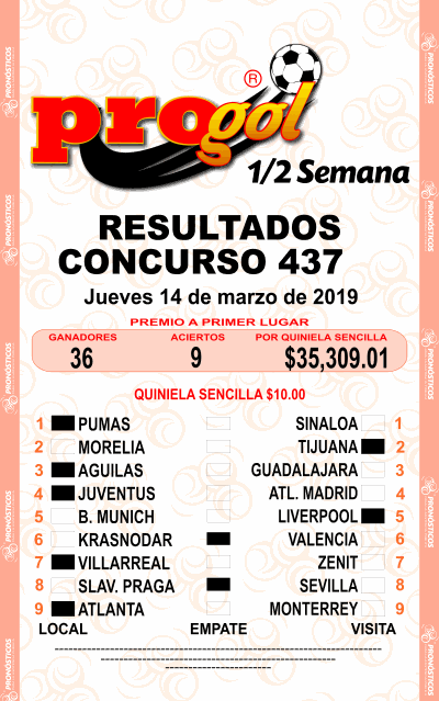 Resultados Progol Media Semana 437 Quiniela Ganadora