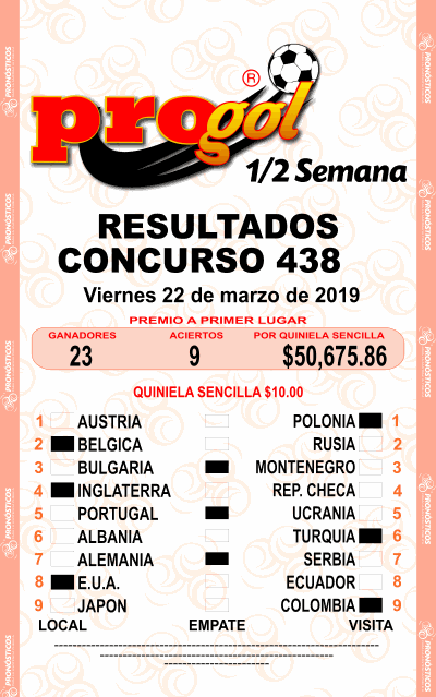 Resultados Progol Media Semana 438 Quiniela Ganadora