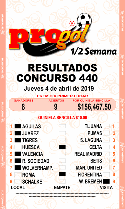Resultados Progol Media Semana 440 Quiniela Ganadora