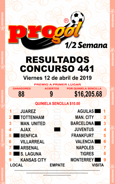 Resultados Progol Media Semana 441 Quiniela Ganadora