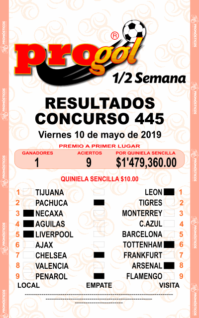 Resultados Progol Media Semana 445 Quiniela Ganadora