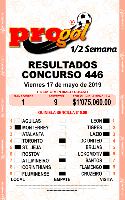 Resultados Progol Media Semana 446 Quiniela Ganadora