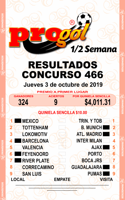 Resultados Progol Media Semana 466 Quiniela Ganadora