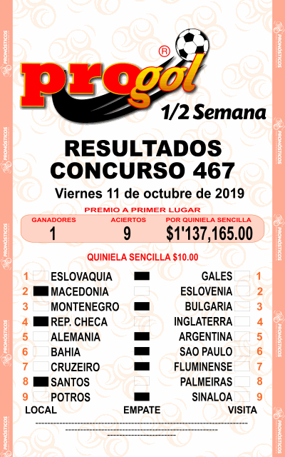 Resultados Progol Media Semana 467 Quiniela Ganadora