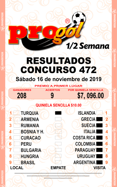 Resultados Progol Media Semana 472 Quiniela Ganadora