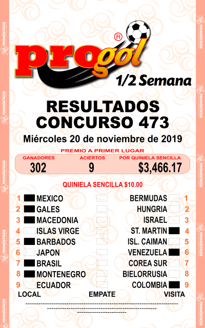 Resultados Progol Media Semana 473 Quiniela Ganadora