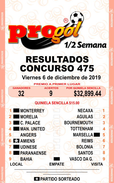 Resultados Progol Media Semana 475 Quiniela Ganadora