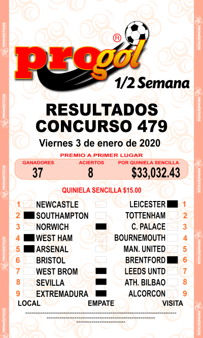 Resultados Progol Media Semana 479 Quiniela Ganadora