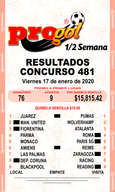 Resultados Progol Media Semana 481 Quiniela Ganadora