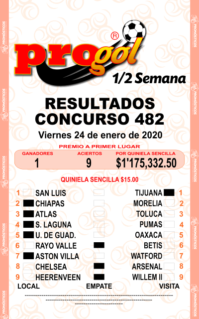 Resultados Progol Media Semana 482 Quiniela Ganadora