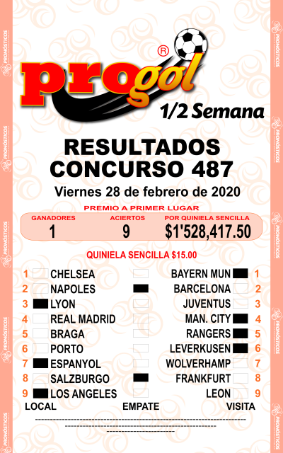 Resultados Progol Media Semana 487 Quiniela Ganadora