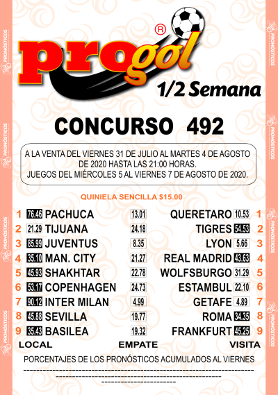 Momios Progol Media Semana 492 Quiniela Ganadora