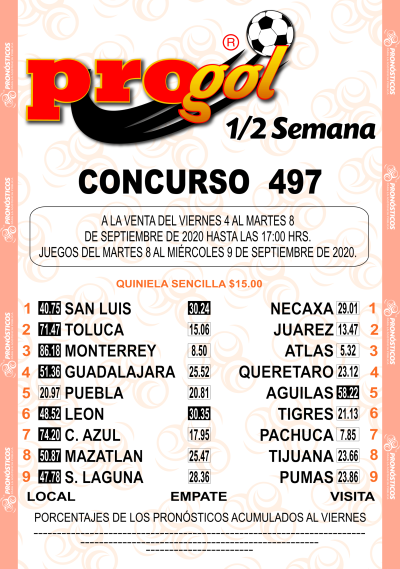 Momios Progol Media Semana 497 Quiniela Ganadora