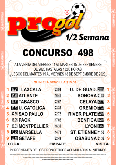Momios Progol Media Semana 498 Quiniela Ganadora