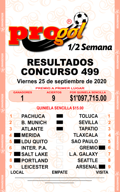 Resultados Progol Media Semana 499 Quiniela Ganadora
