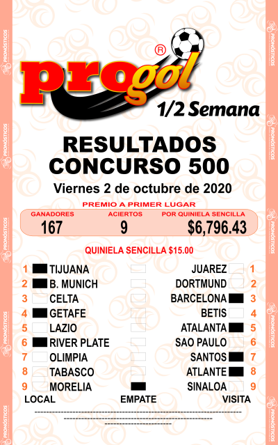 Resultados Progol Media Semana 500 Quiniela Ganadora