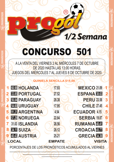 Momios Progol Media Semana 501 Quiniela Ganadora