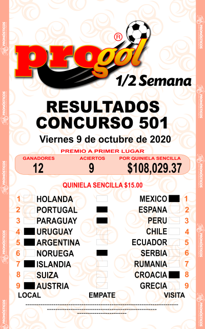 Resultados Progol Media Semana 501 Quiniela Ganadora