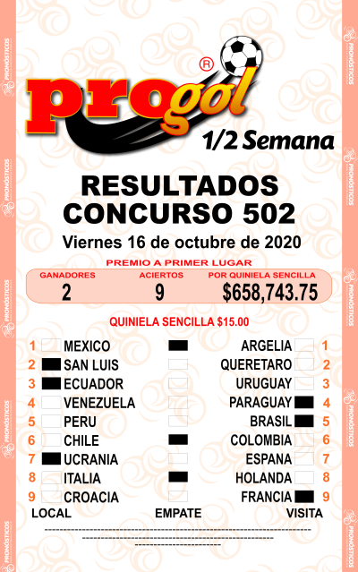 Resultados Progol Media Semana 502 Quiniela Ganadora